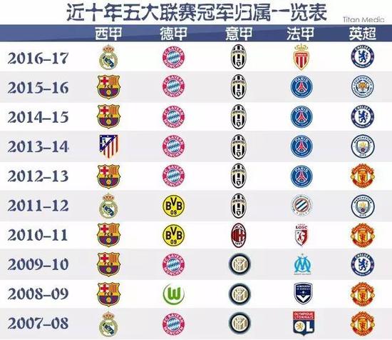 现不仅让我